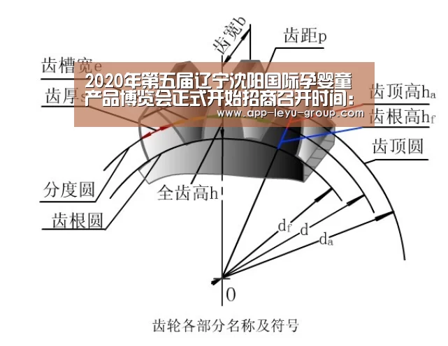 2020年第五届辽宁沈阳国际孕婴童产品博览会正式开始招商召开