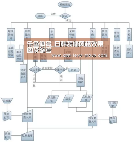 乐鱼体育_日韩装修风格效果图及参考